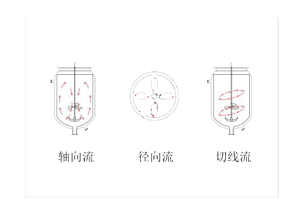 上?？婆d儀器 玻璃反應(yīng)釜